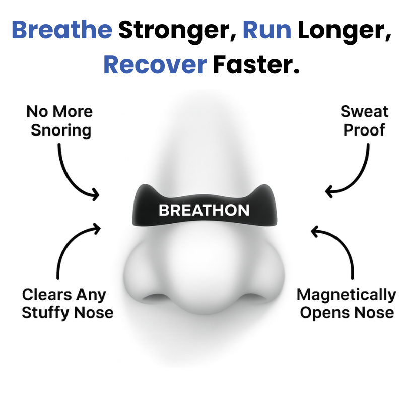 Breathon™ Nasal Airflow Band